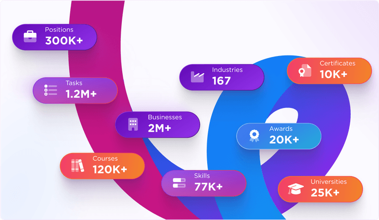 Insightful Enrichment